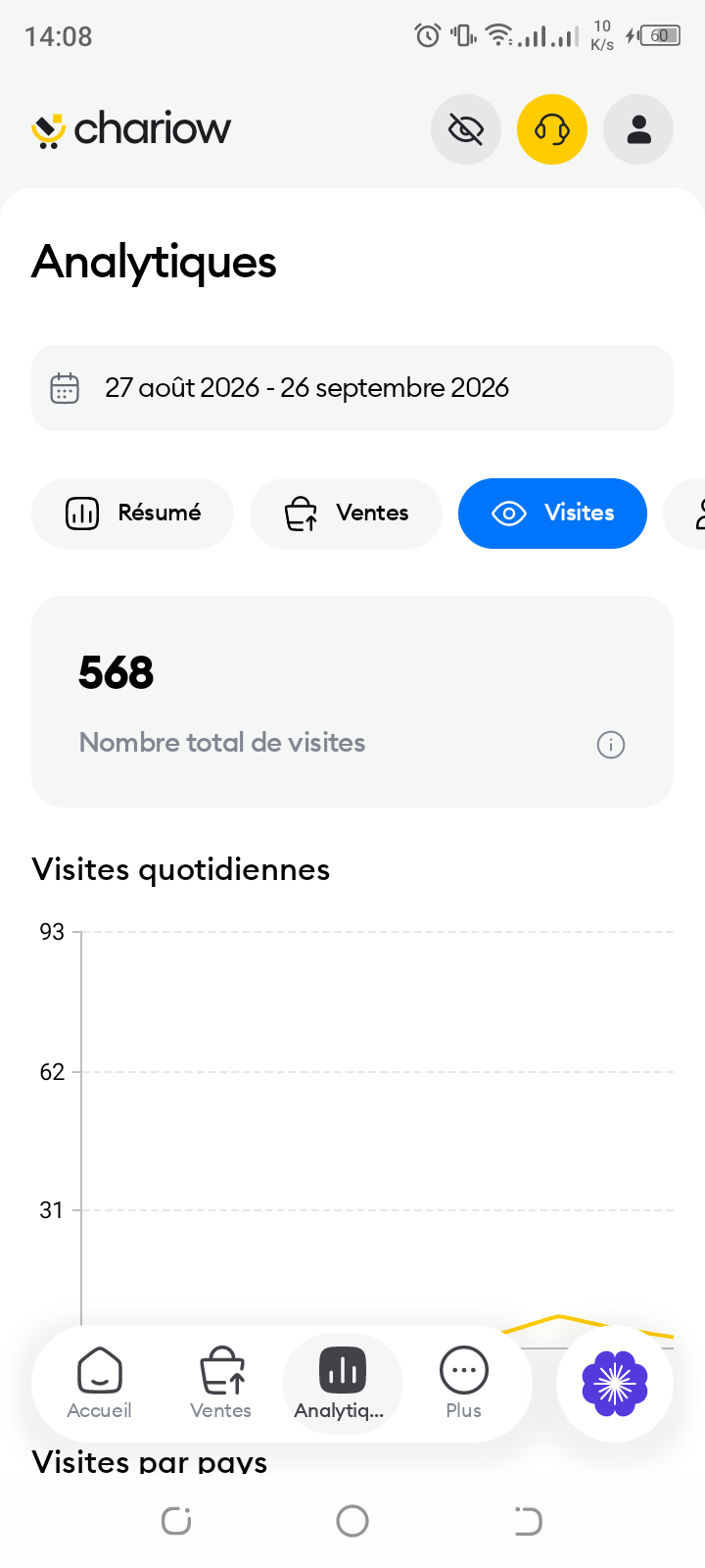 FORMATION+ACCOMPAGNEMENT(COACHING) POUR MAÎTRISER LA VENTE DES PRODUIT DIGITAUX