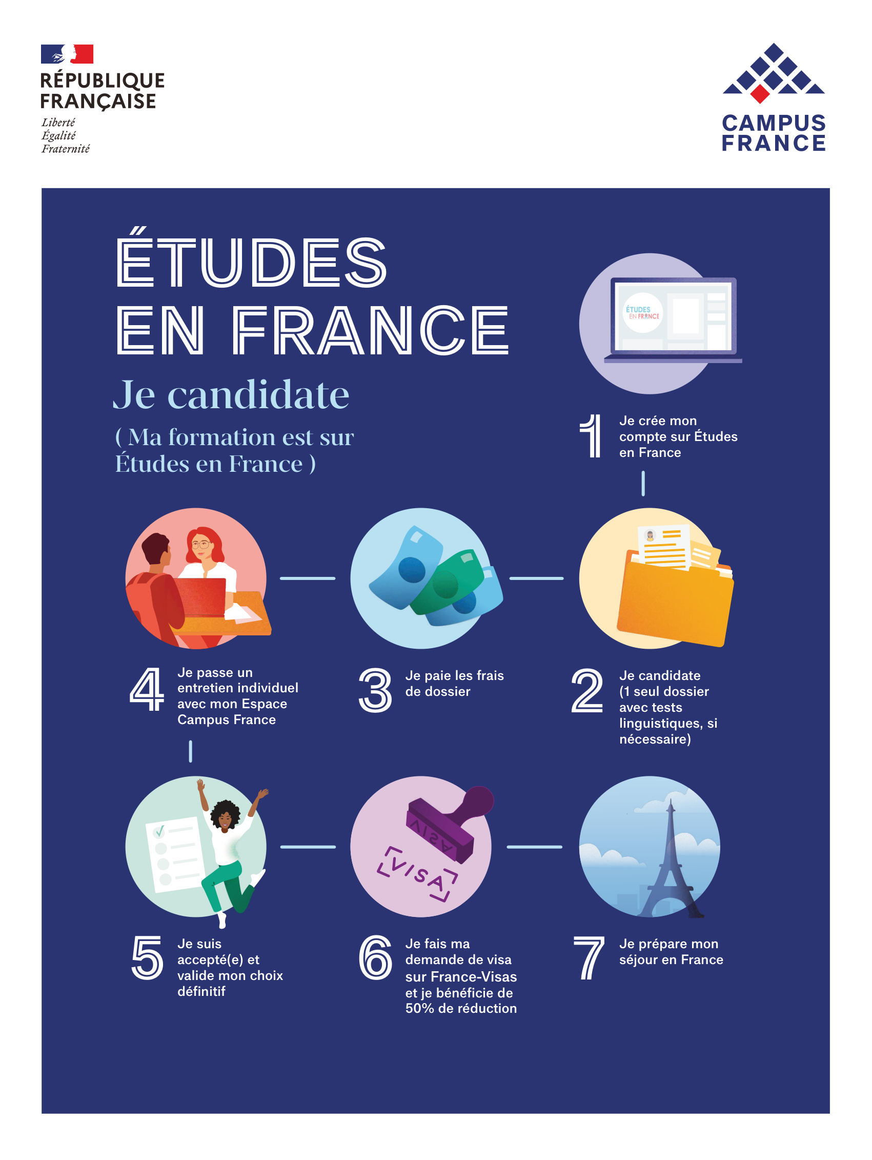 DOSSIER SANS AGENCE