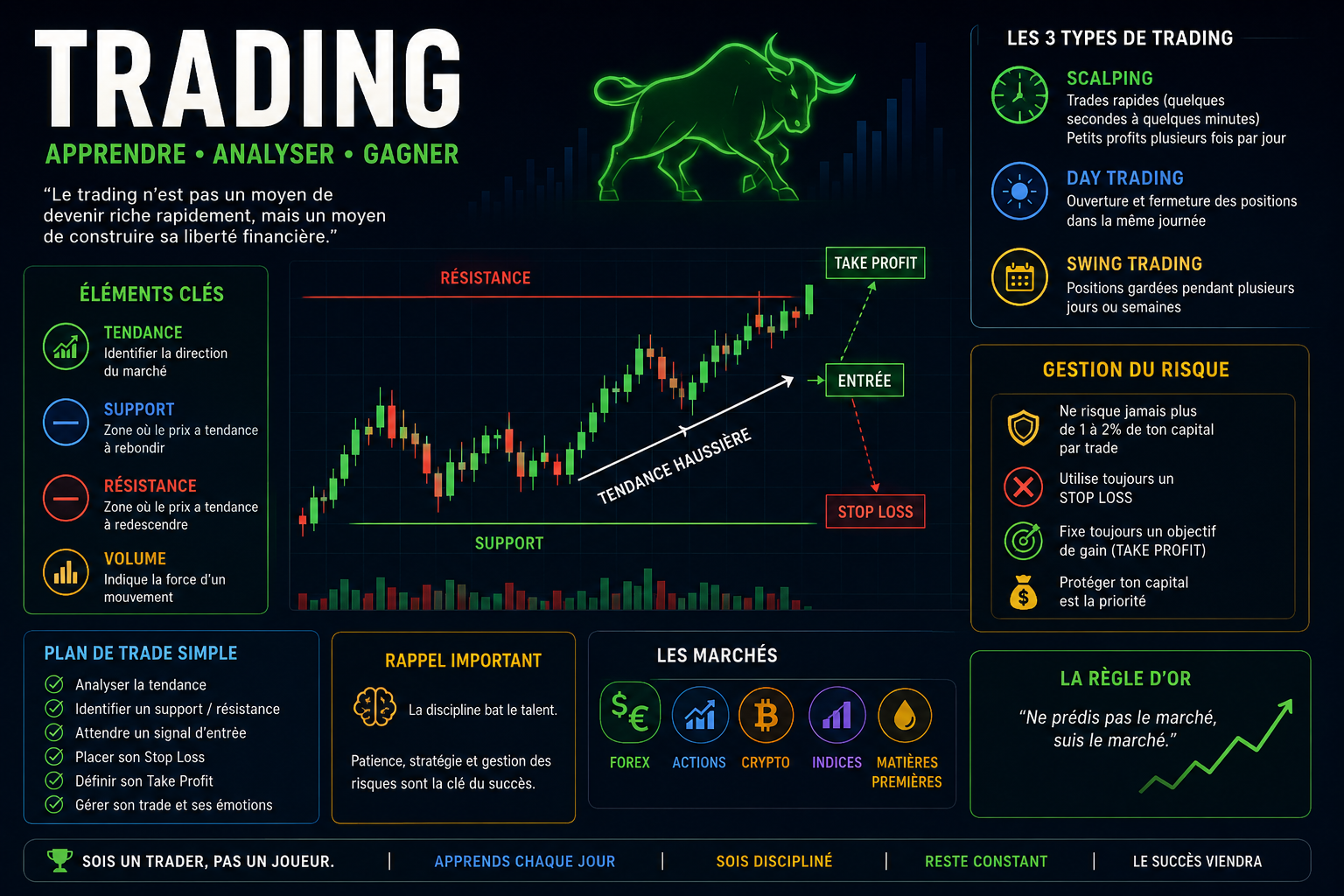 Guide complet pour maîtriser la crypto monnaie en Afrique